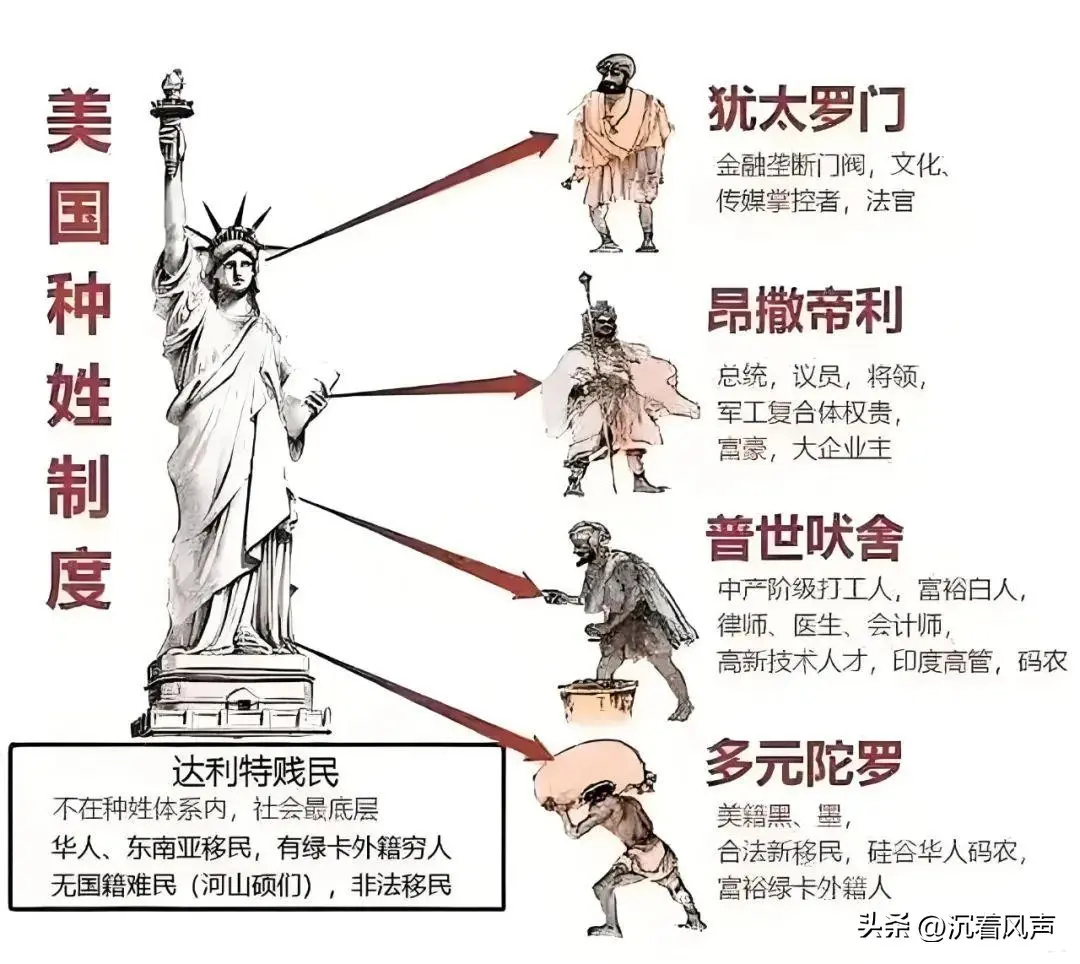 印度有种姓制度,美国也有!就像印度有乌鸦,美国同样有乌鸦一样.