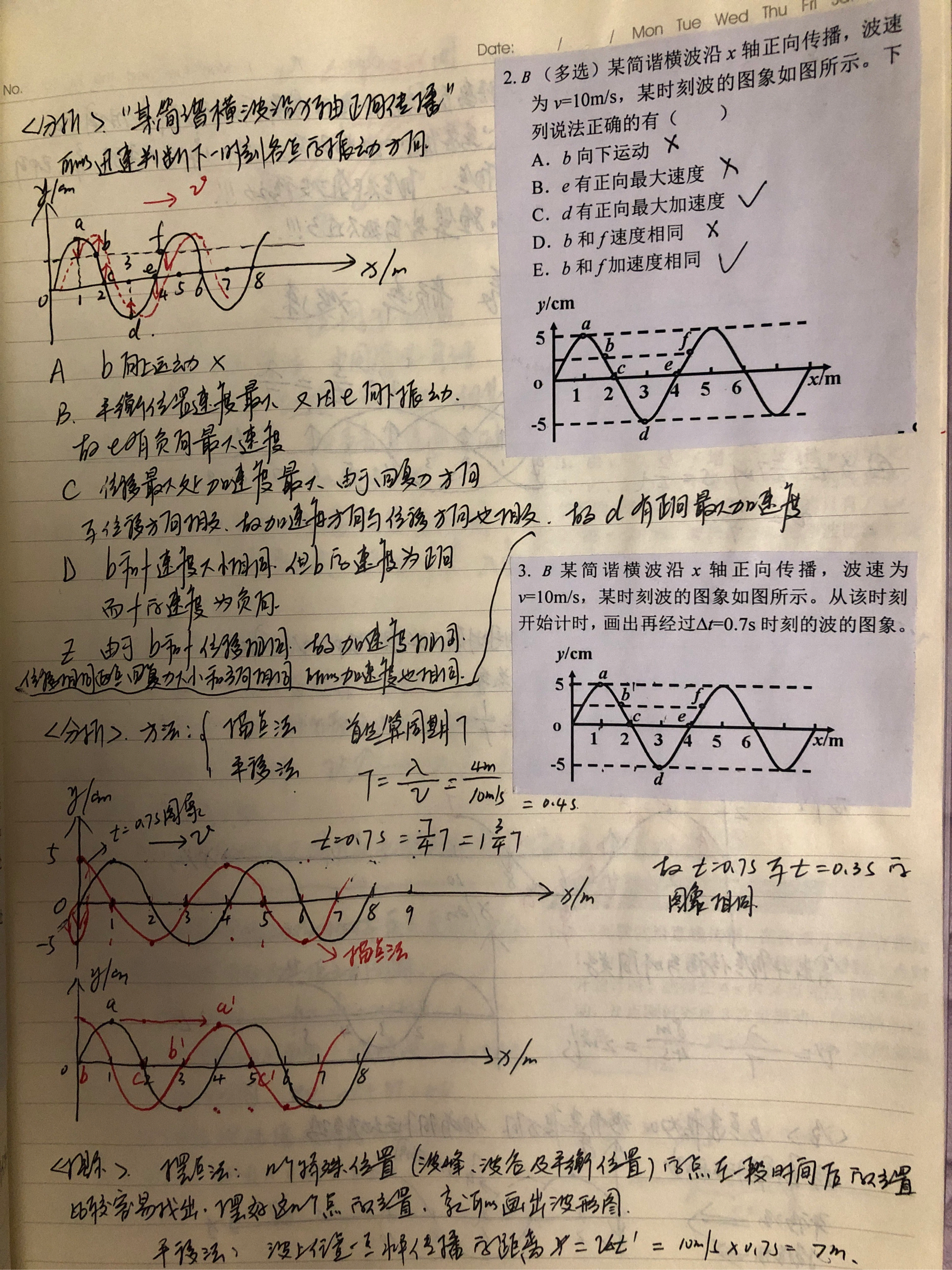 波的传播图像图片