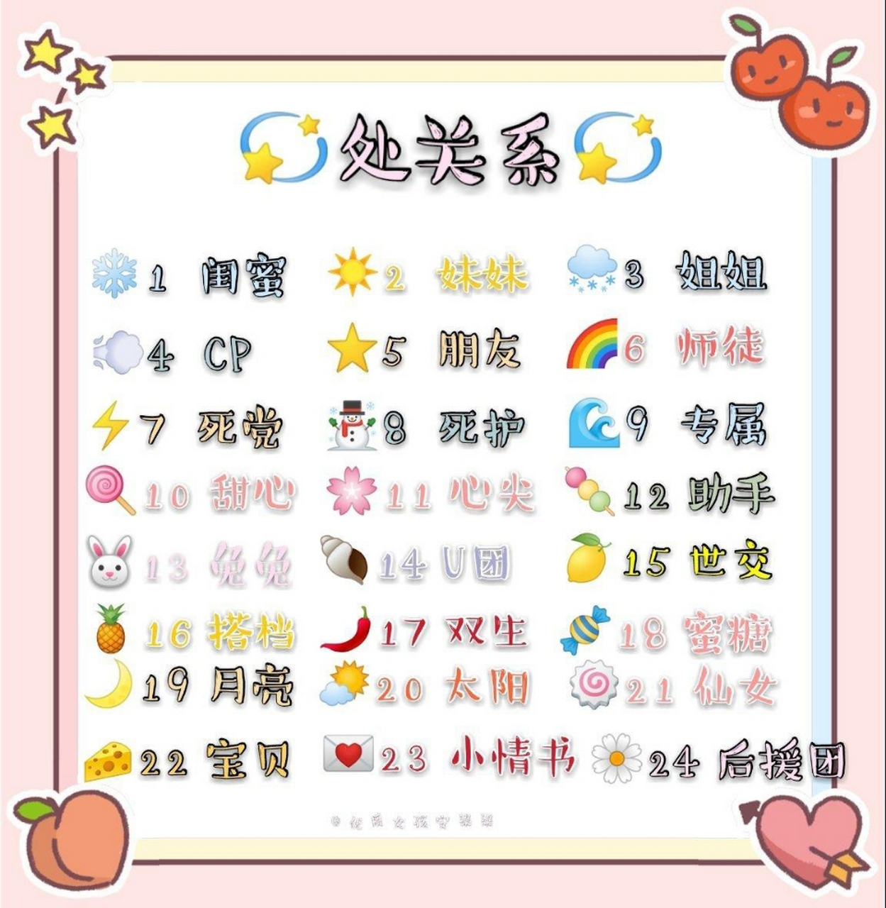 第二次处关系啦[大笑]