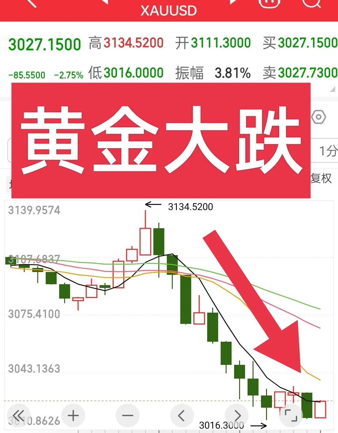 黄金回收价格查询今日百科在线