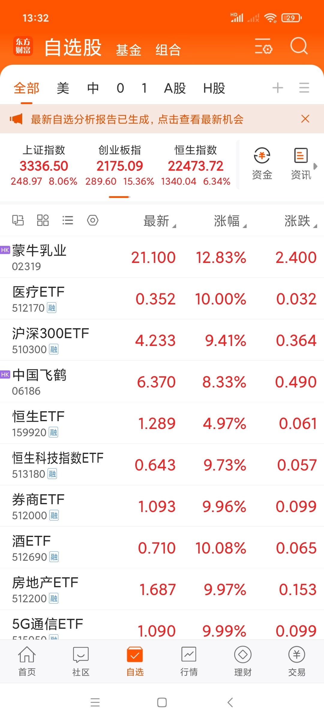 股市财经新闻app(股市新闻早知道的软件)