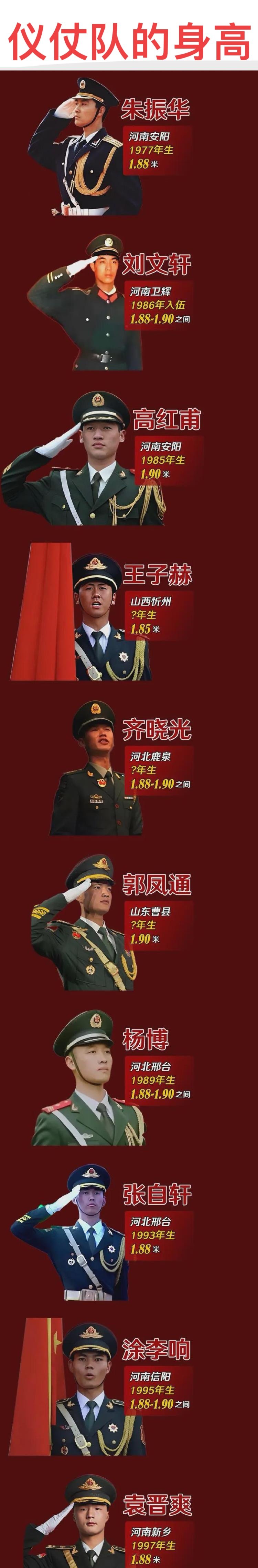 三军仪仗队的身高是2米,还是1.9米?