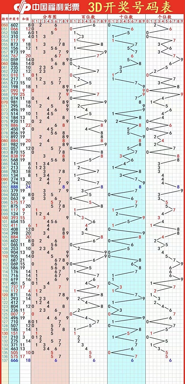 福彩3d开奖结果# 做自己,是你最高贵的信仰