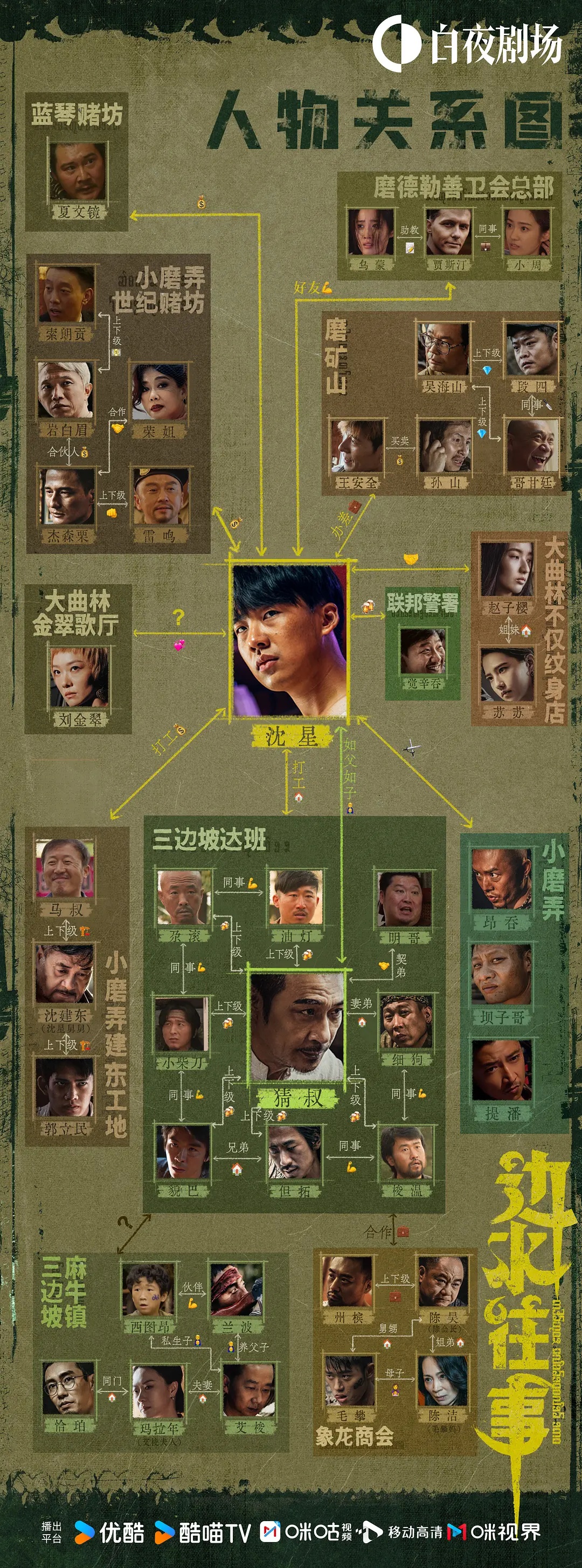 《边水往事》  优酷的白夜剧场最近上映了一部新的电视剧,是由曹保平