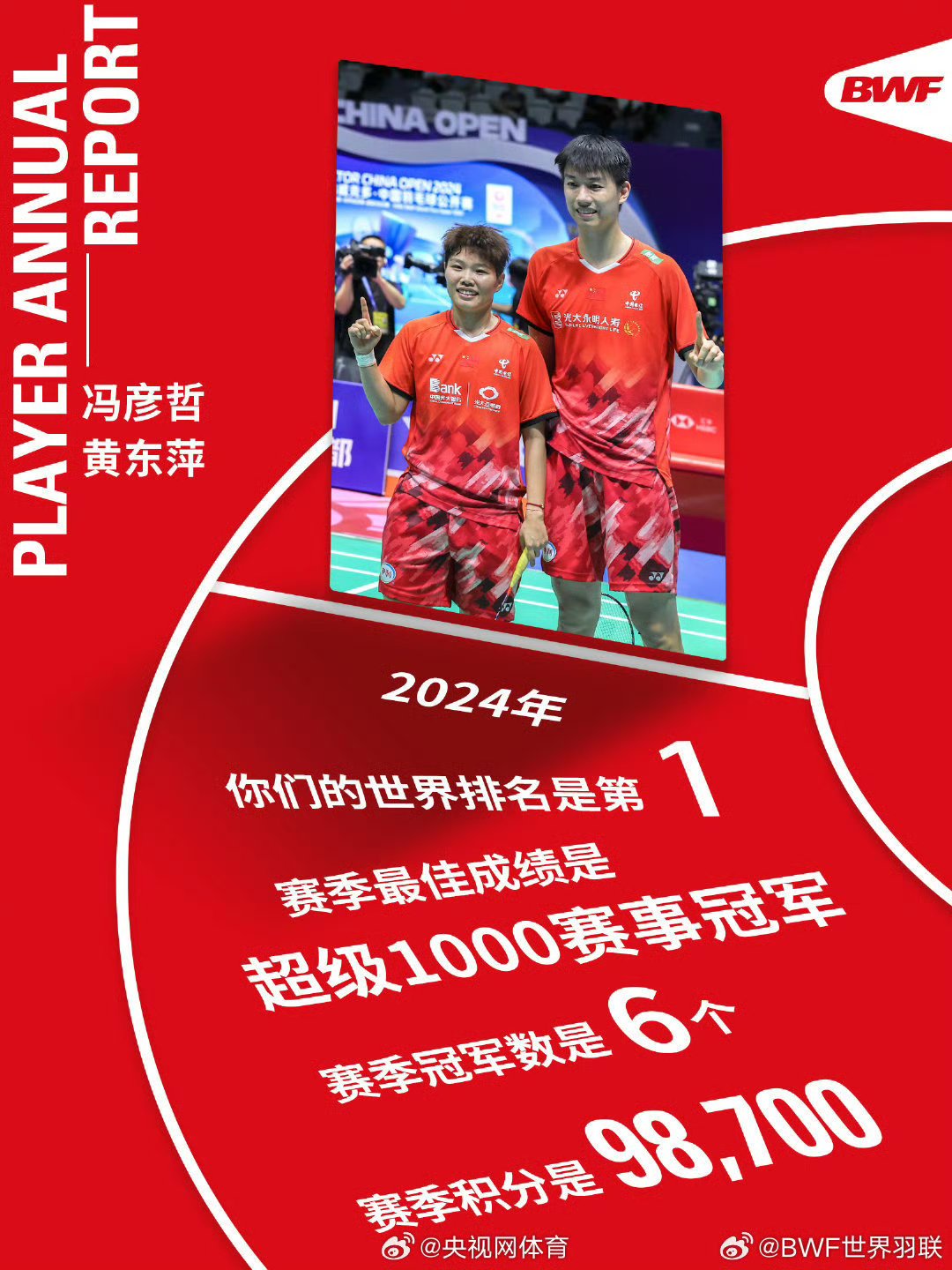 bwf世界羽联的微博