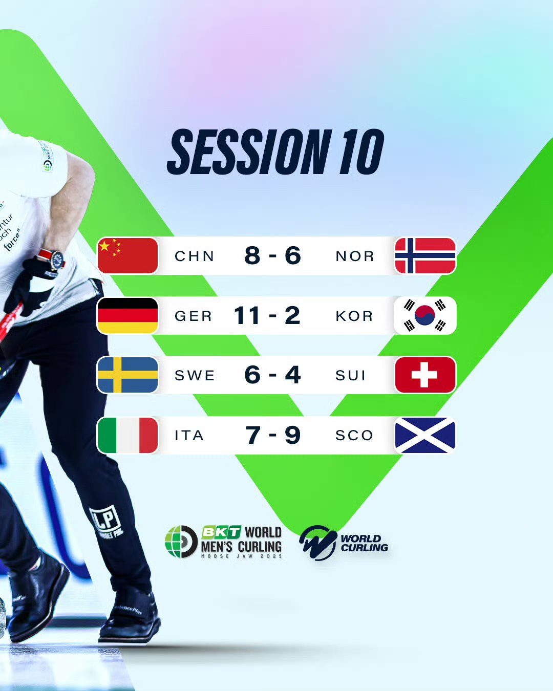 挪威队在最新比赛中一路领先 挪威队在最新比赛中一路领先