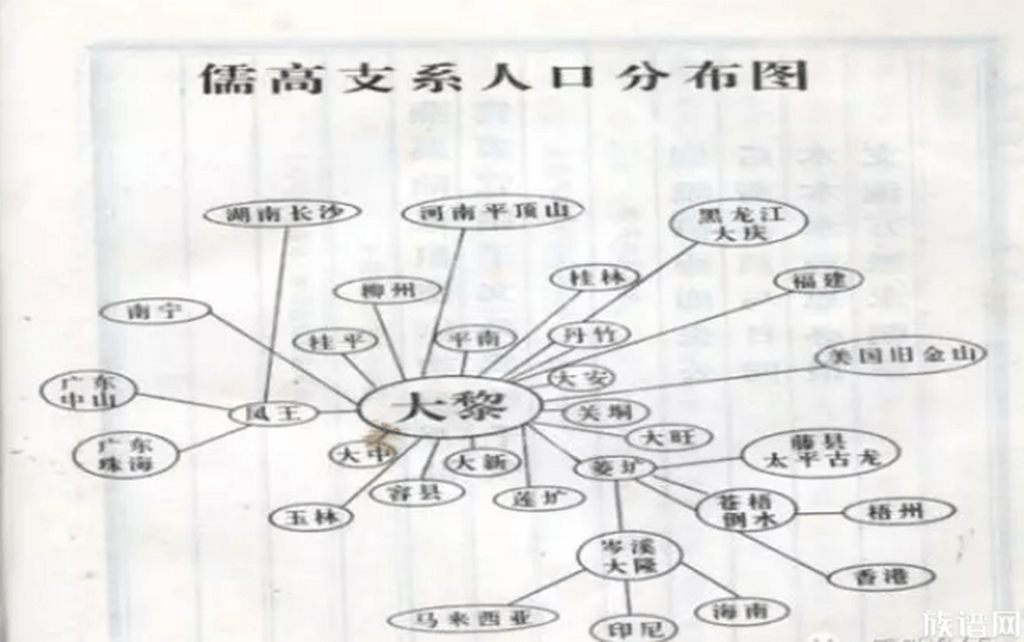 山西栗氏家谱图片