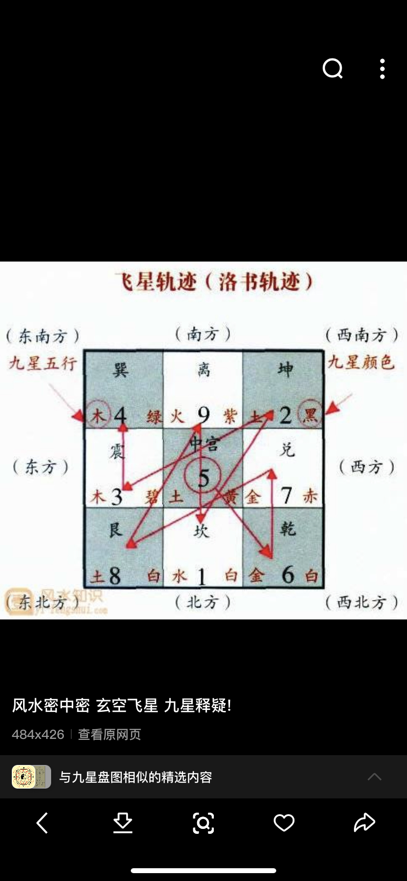 2022年九宫飞星图 详解图片