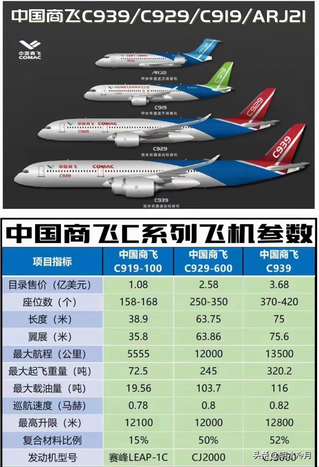 c929参数图片