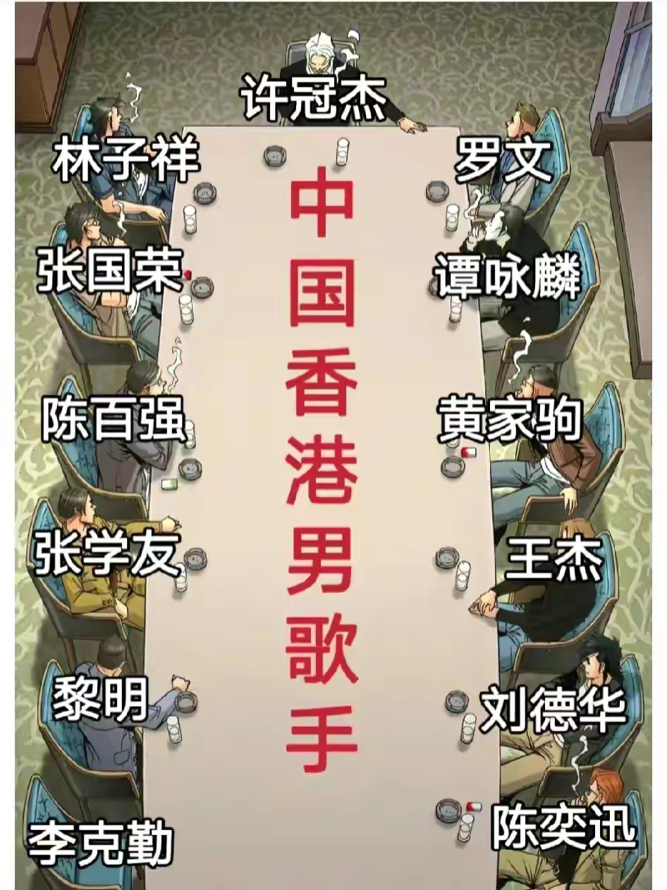 中国香港实力歌手排名一览! 你们认为这样排坐,合理吗?