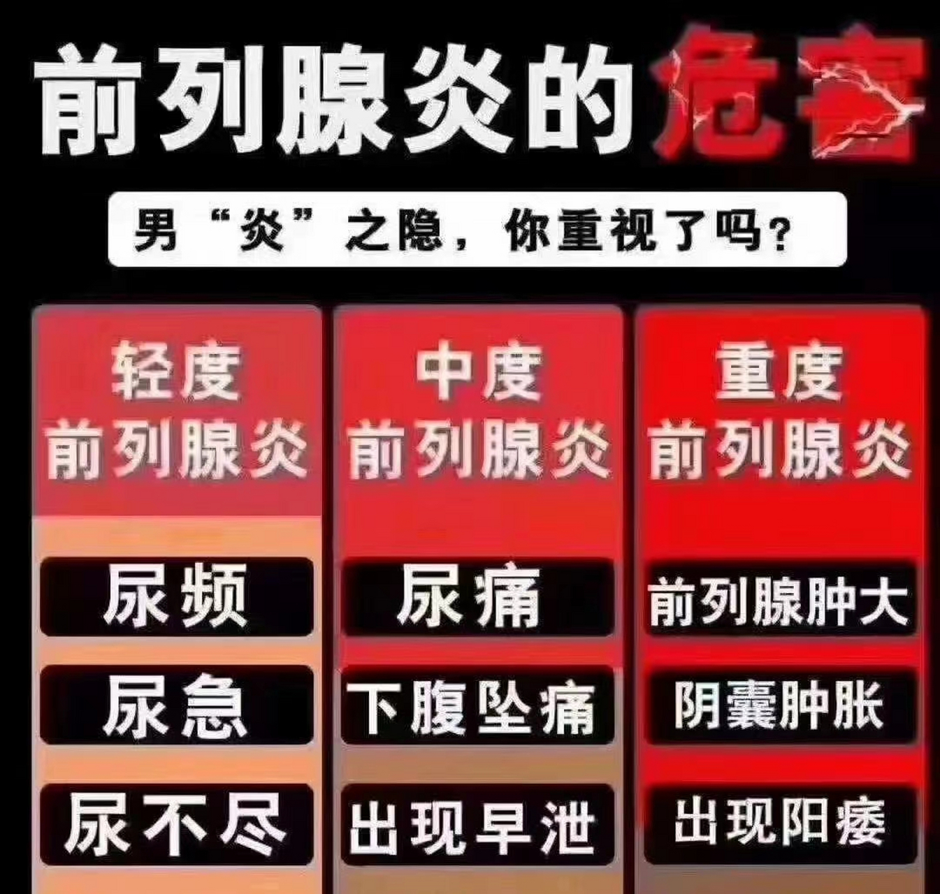 男性健康 前列腺炎的危害 了解一下 问题需要从小开始重视!