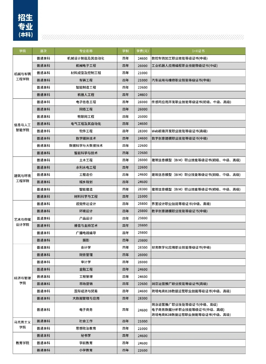 南昌理工学院是几本图片