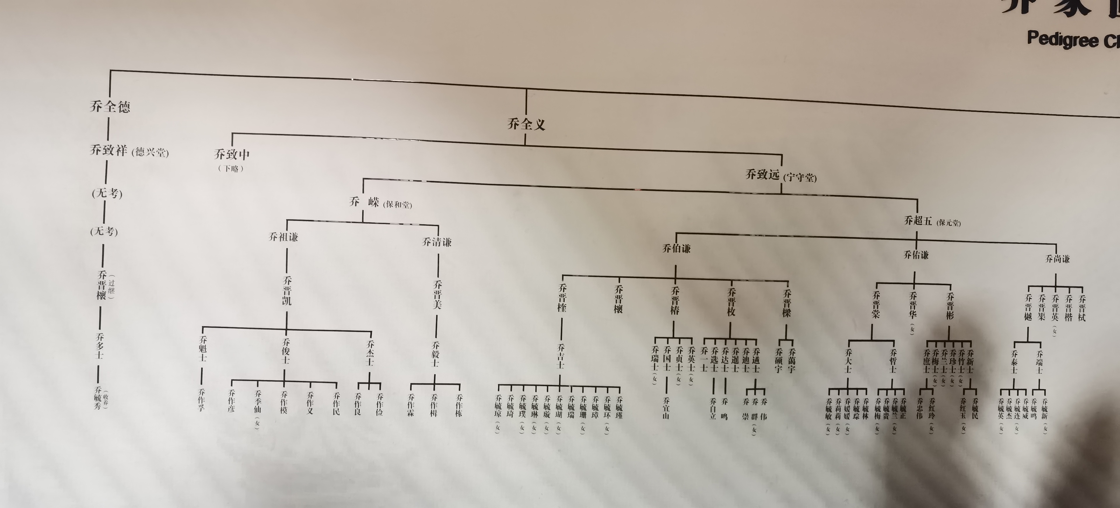 乔家大院历史简介人物图片