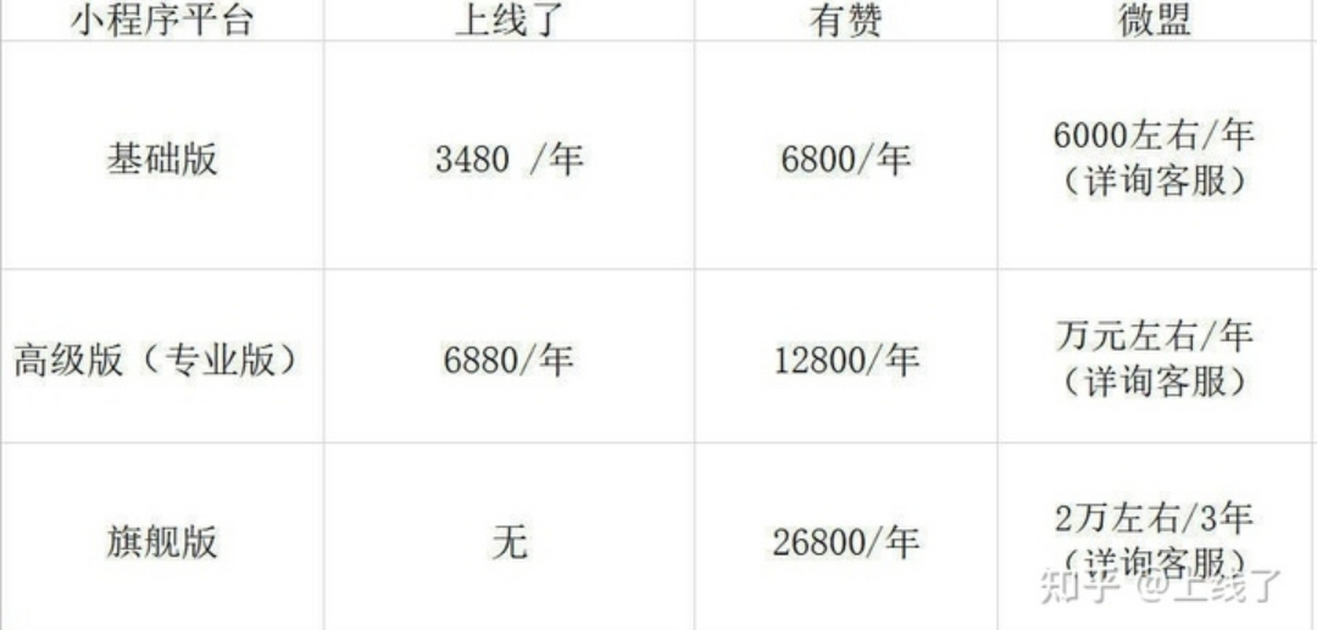 小程序服务器费用年收入究竟有多高？