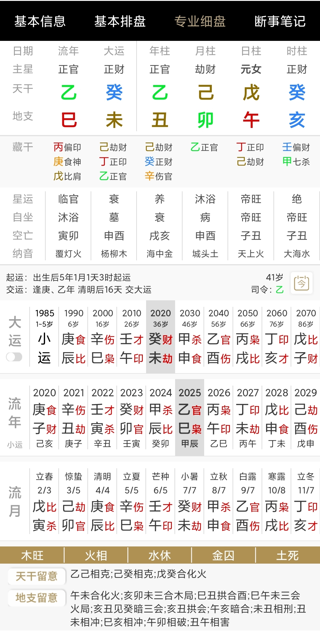 癸水癸亥男命生于各月詳解生于各時辰命運十二月命斷解析