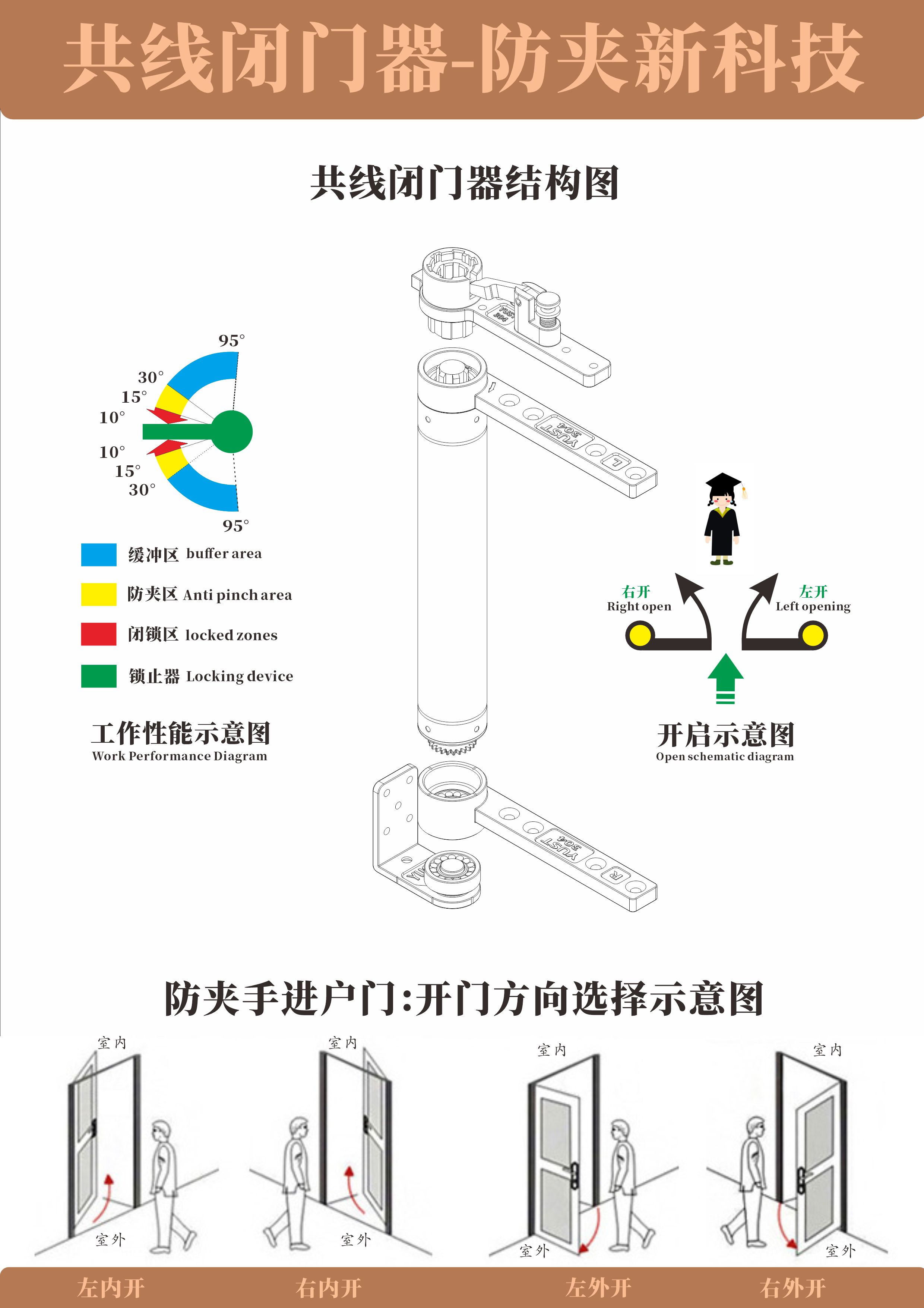 闭门器加油图片