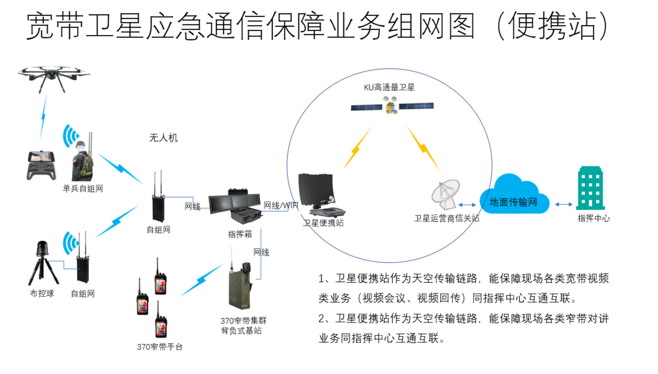 超级云短信在线解码平台 超级云短信在线解码平台