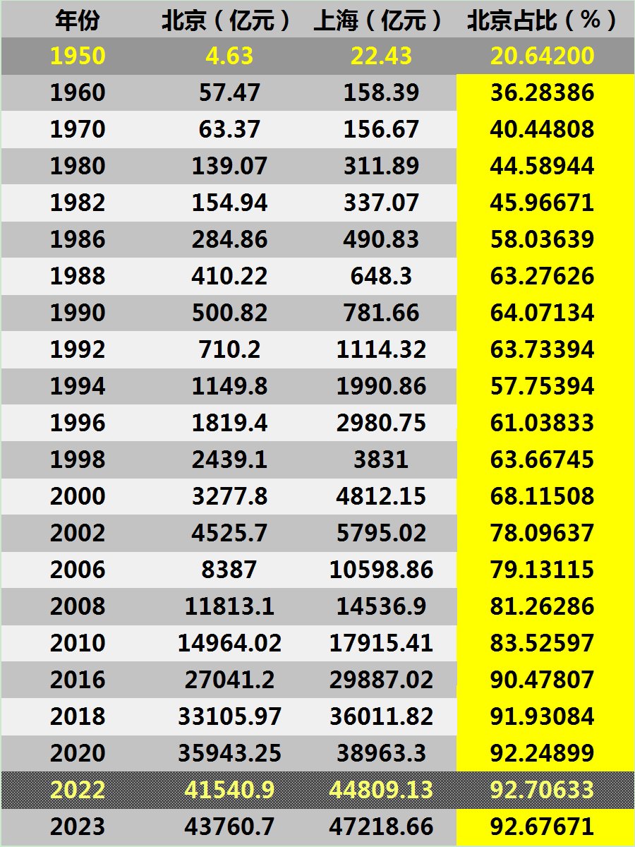 历史 数值总榜 突破数据相关图片2