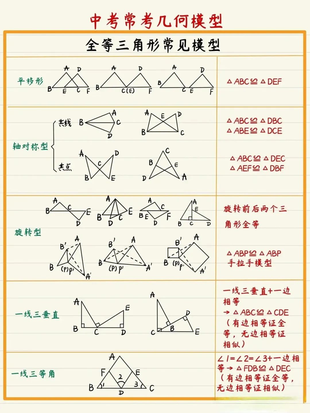 三角形包含关系集合图图片