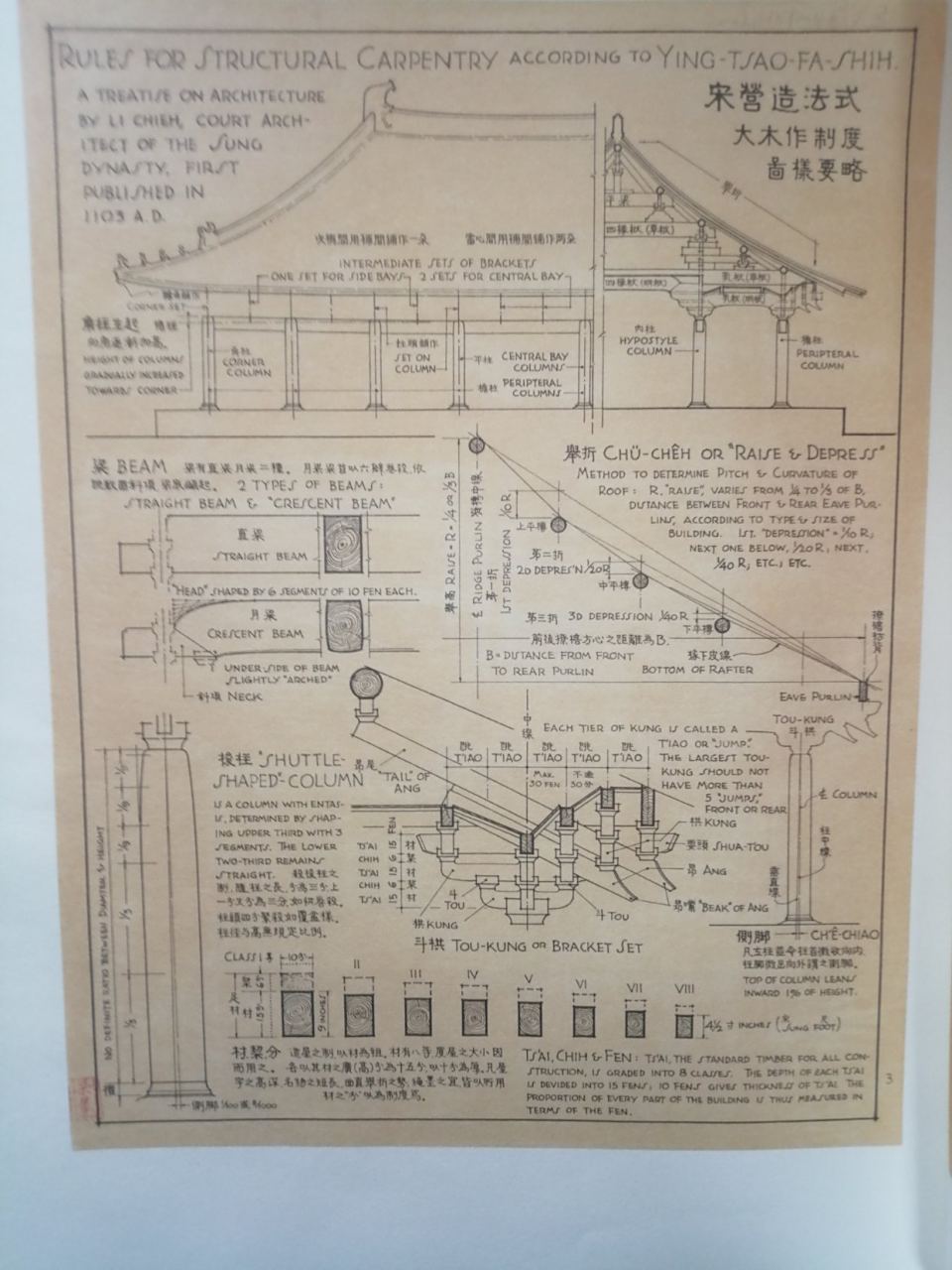 宋营造法式 大木作制度图样要略 《图像中国建筑史》手绘图 作者