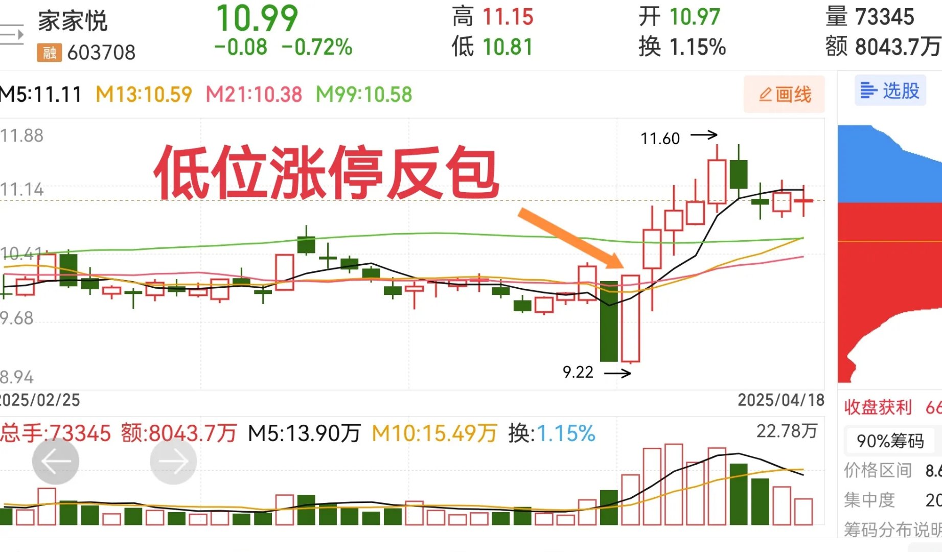 涨停股票分析