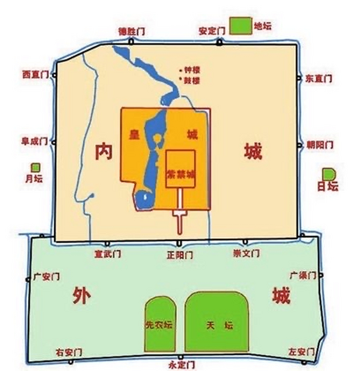 四九城是指皇城的四个城门和内城的九个城门的总称.