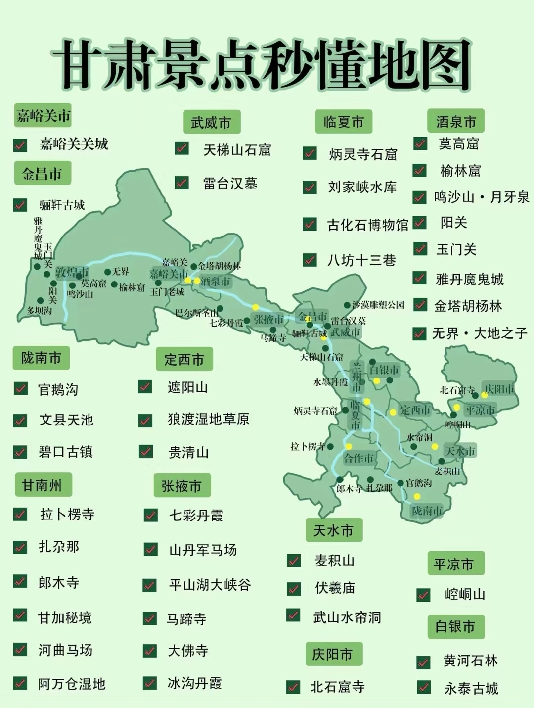 全国自驾游的地图完整版,存好了 ! #自驾游# #自驾环游全中国