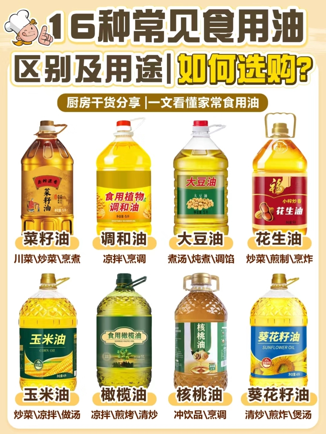 厨房干货分享‖食用油指南告别无效用油