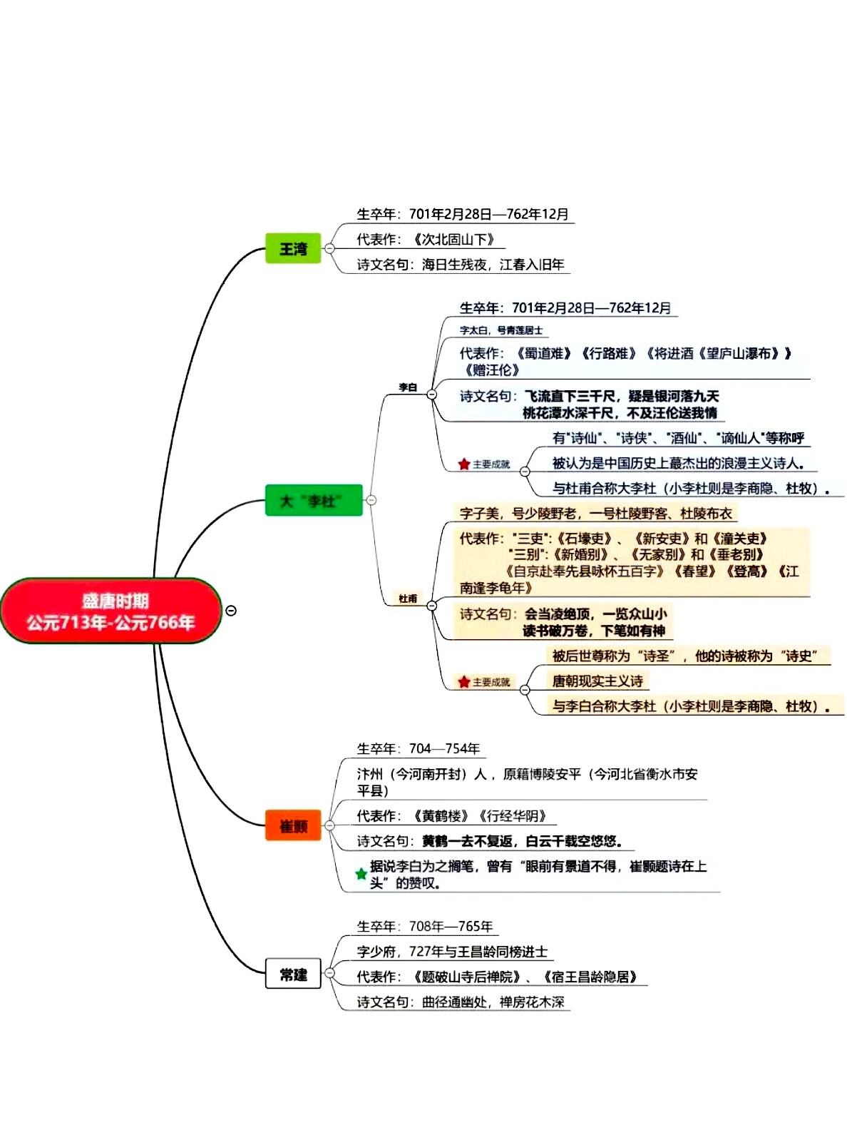 唐朝建立时间图片