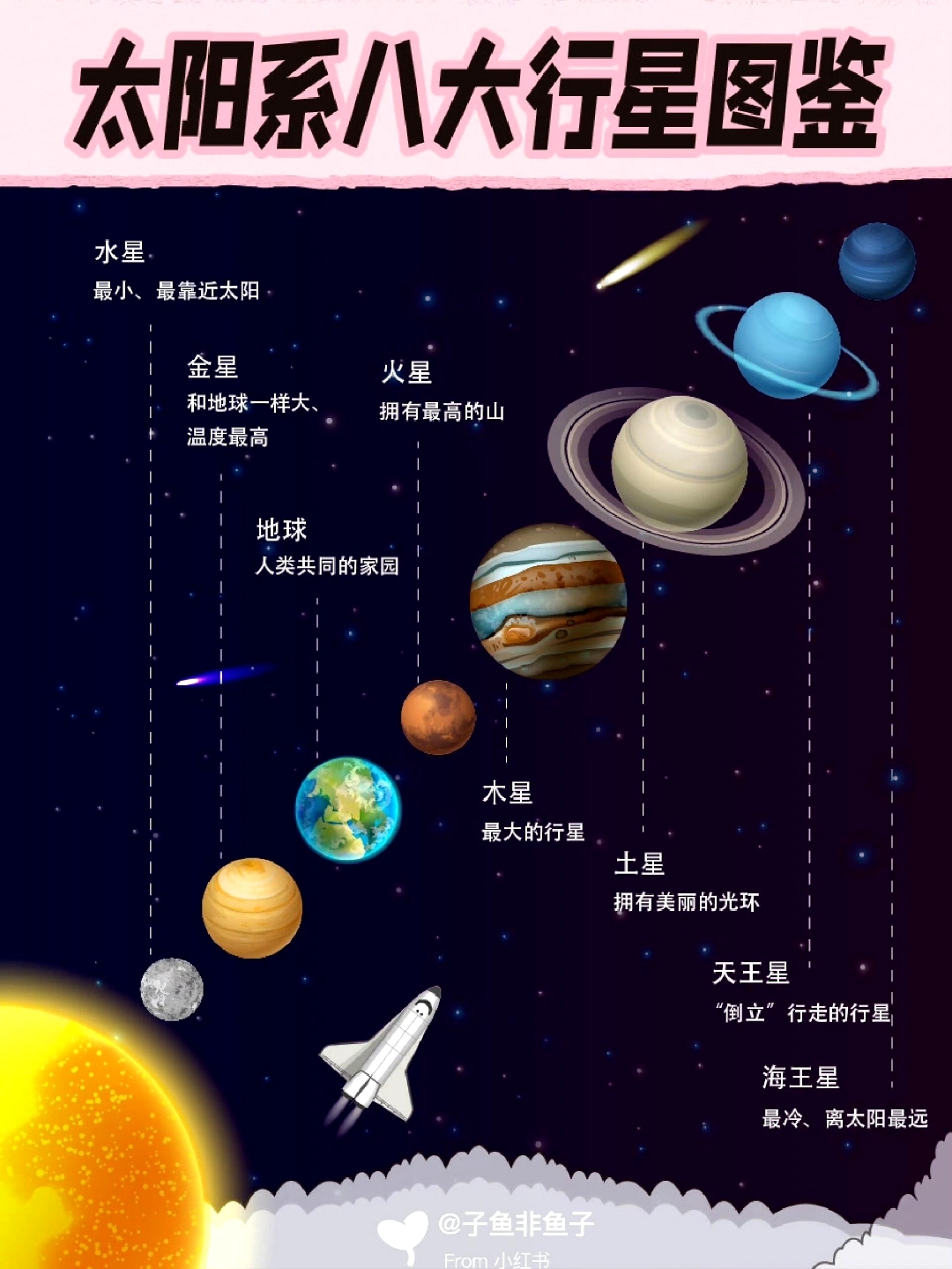 太阳系八大行星图鉴