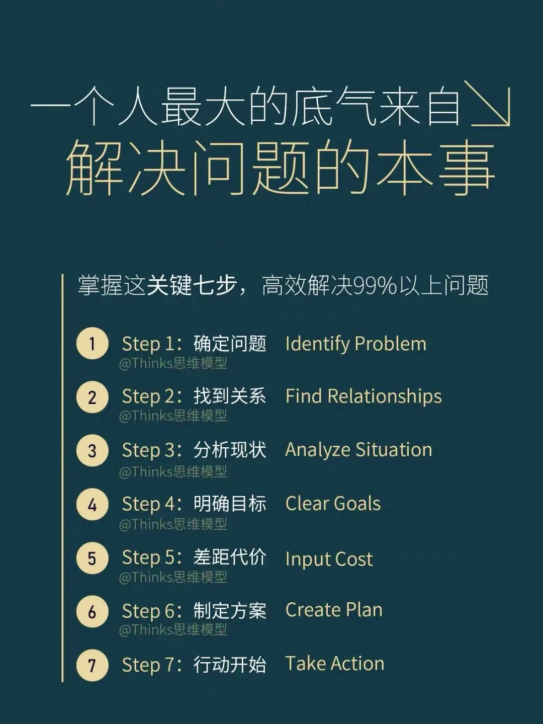 一个人最大的底气,来自于解决问题的能力 67!