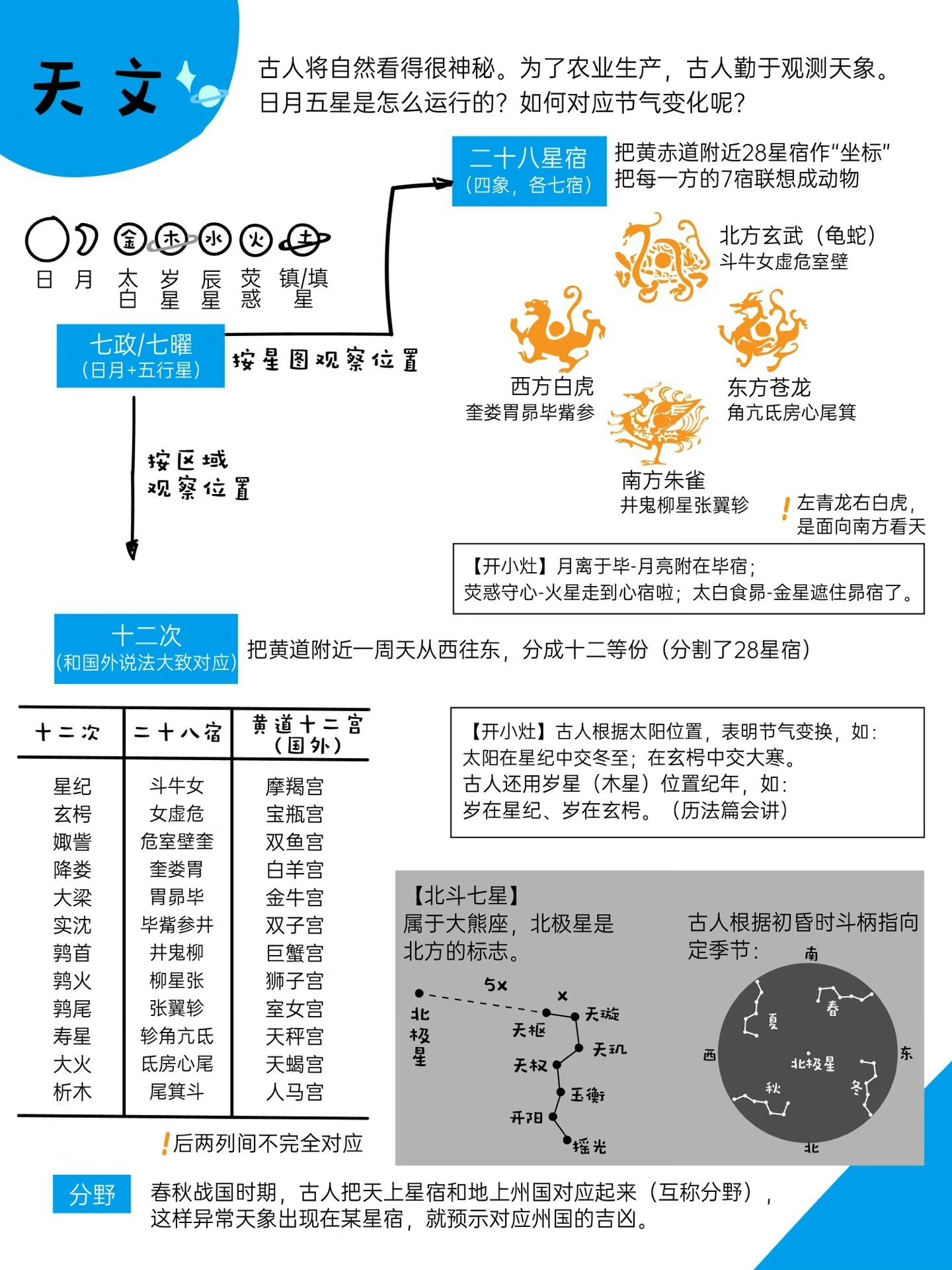 天文历法 表示图片