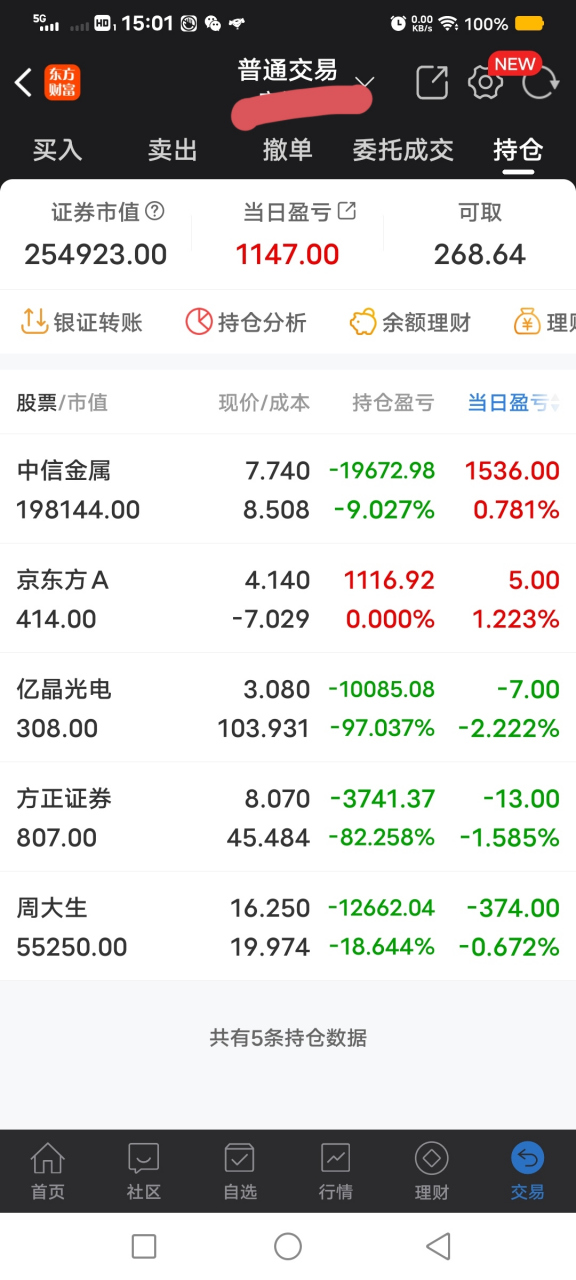 24-6-7我的股事,今天早上把光启技术卖出来了一半,下星期候机再买进.