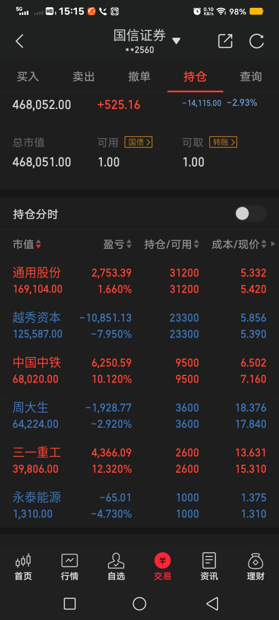 股市行情今日大盘点评=股市行情今天的股市行情