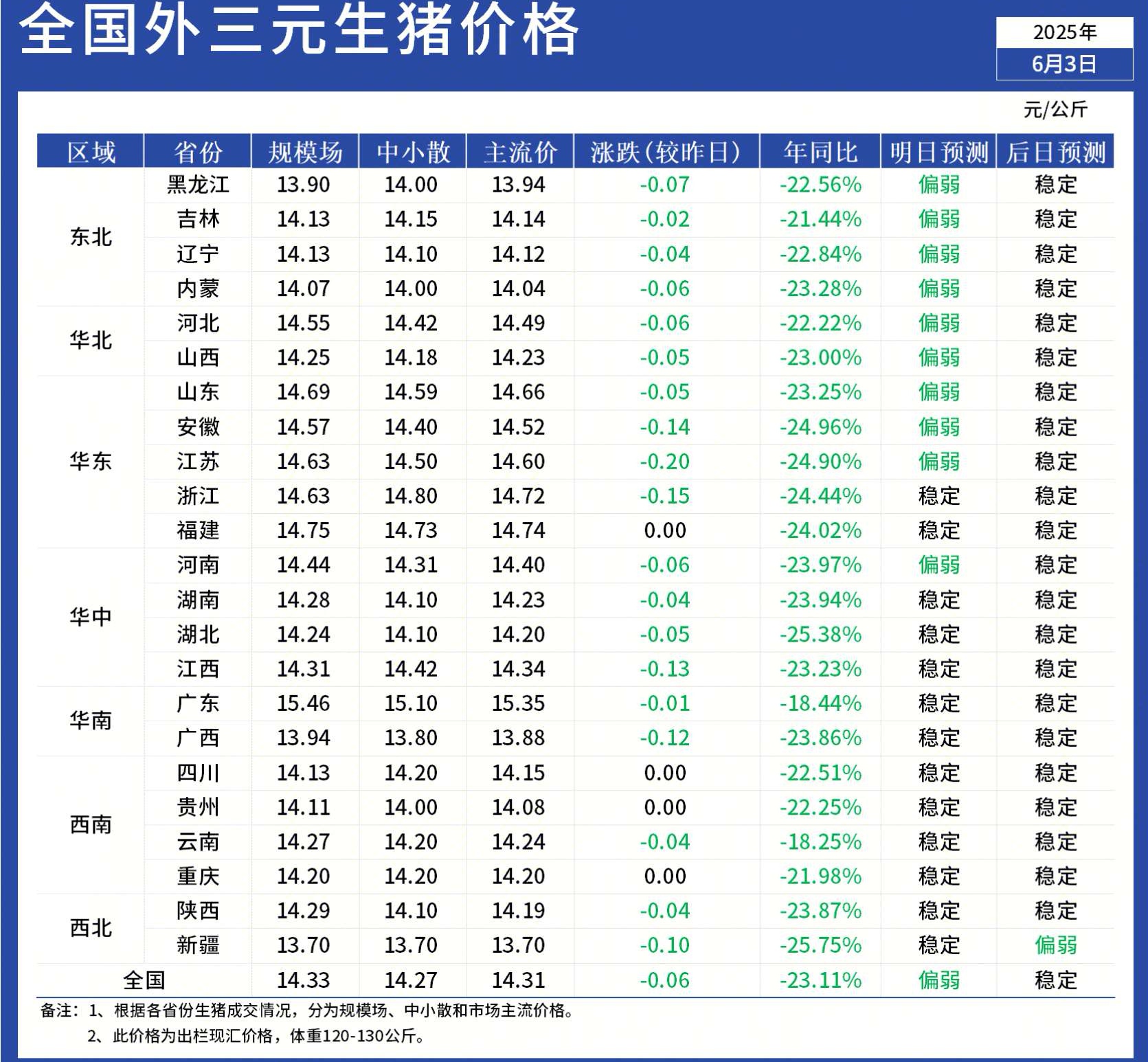 动物市场价格查询网站_动物批发网