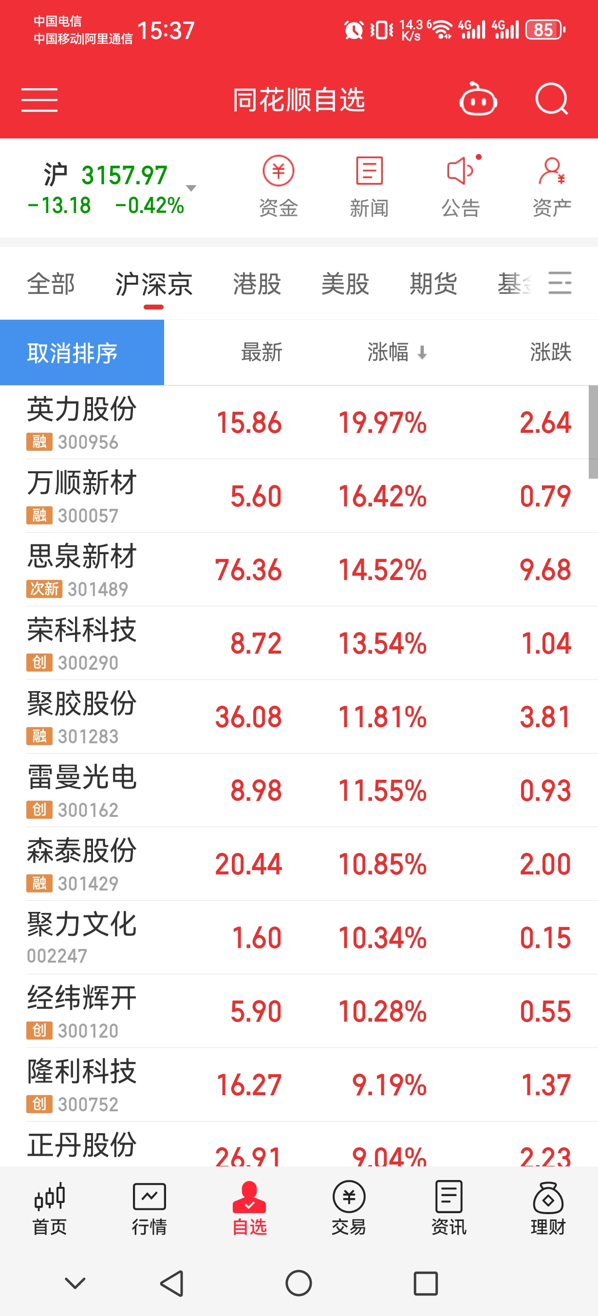 创业板股票需要什么条件才能买进去(创业板股票需要什么条件才能买进去呢)