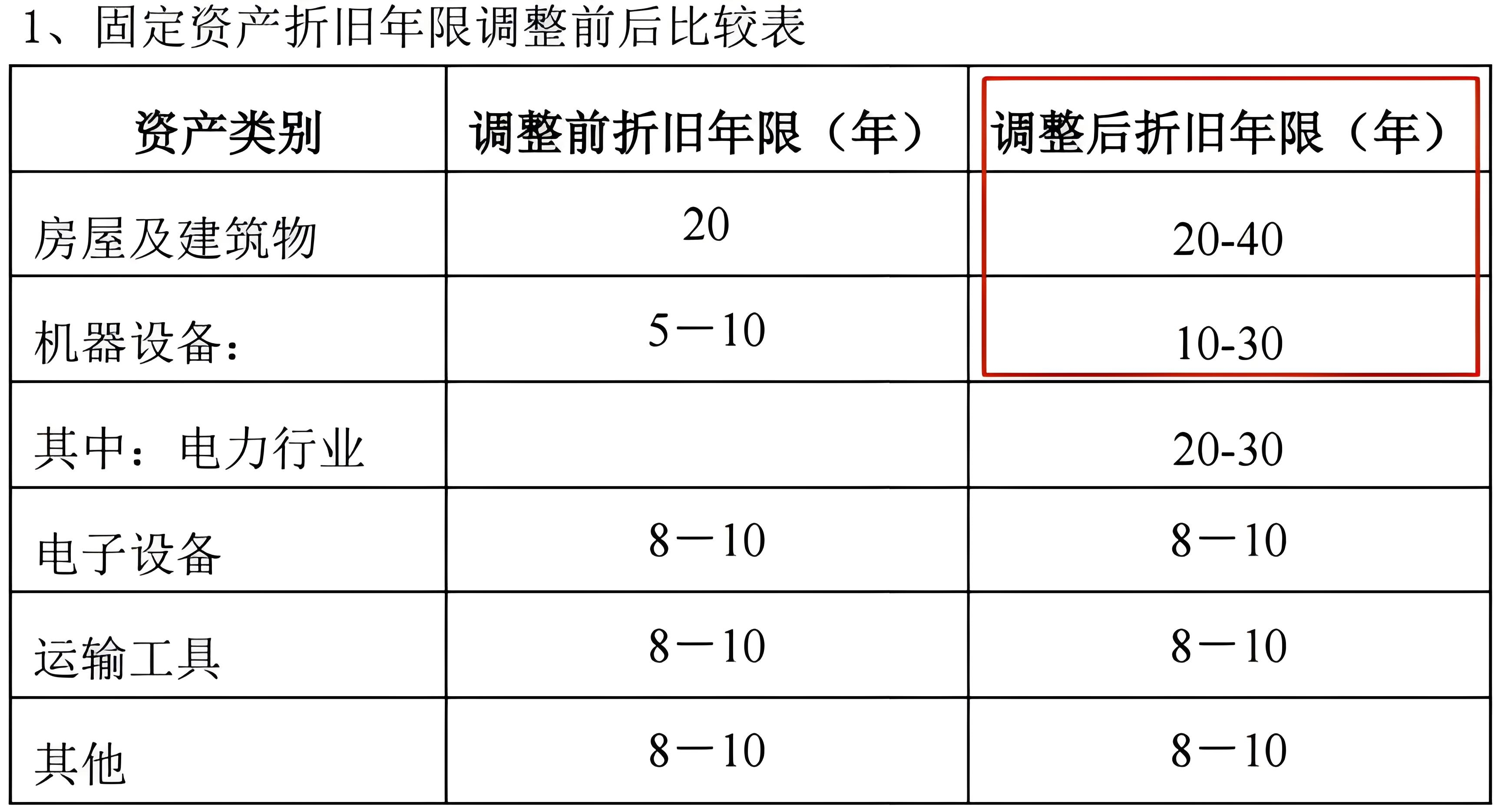 房价怎么算(平均房价怎么算)