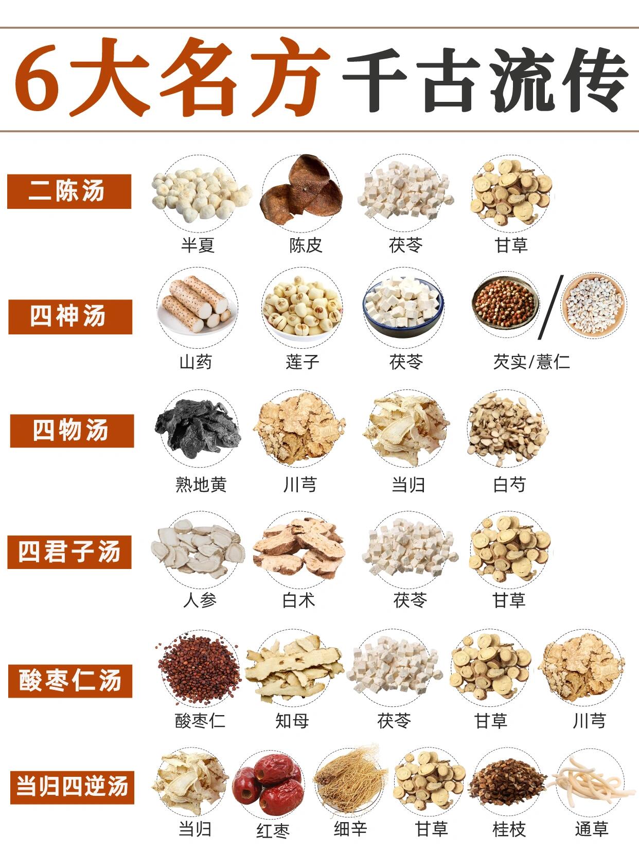 酸枣仁汤助眠好,当归四逆寒可除 名方虽好别用错,按需选择才靠谱