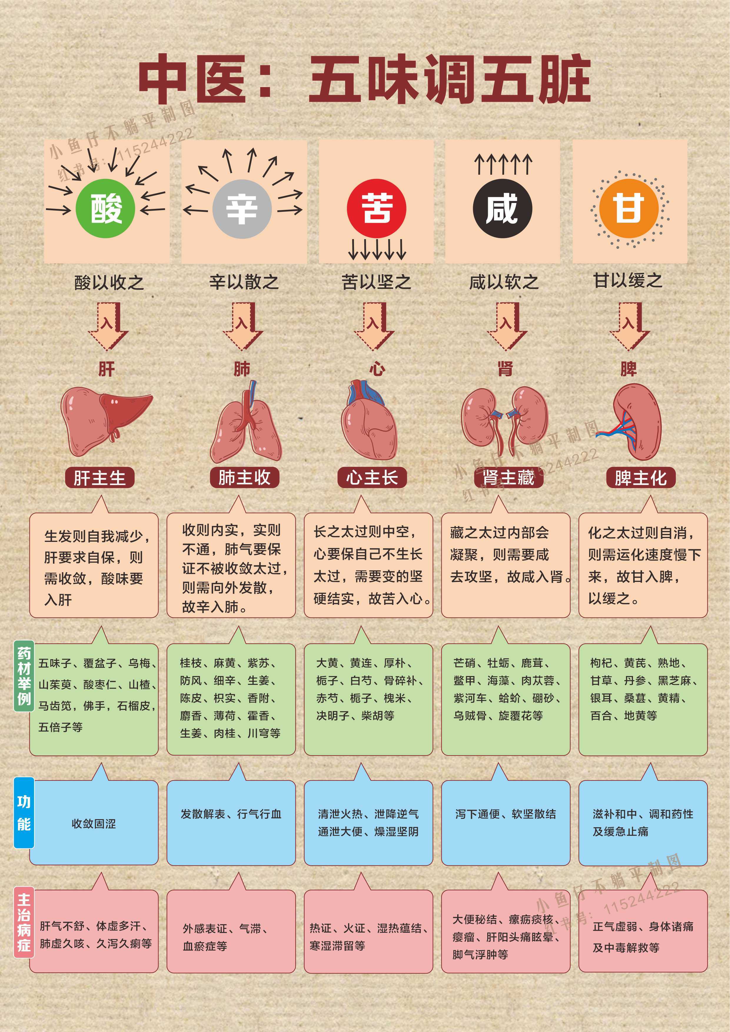 二香黄连散图片