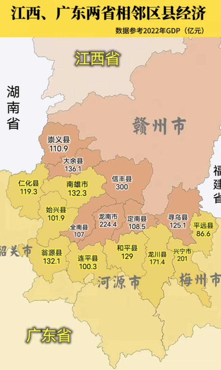 没想到广东和江西交界处的县市经济还不如江西,有点出人意料
