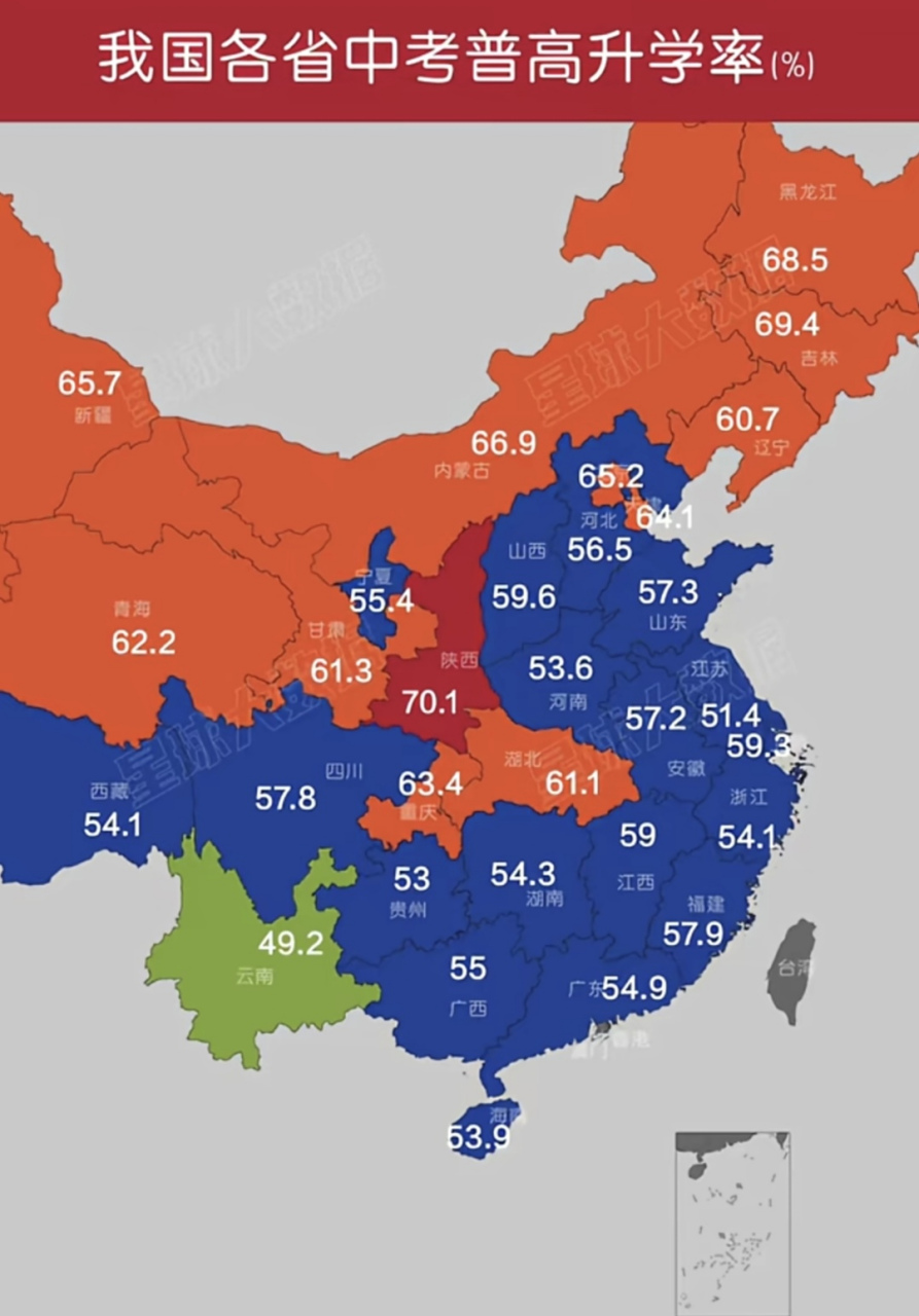 各省中考普高升学率,没想到沿海普遍低于内陆,南方普遍低于北方.