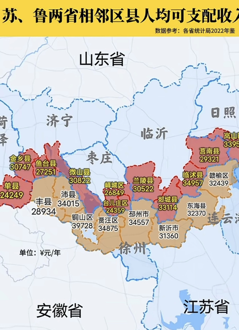从江苏和山东交界处的县市人均可支配收入来看,江苏似乎没有太明显的