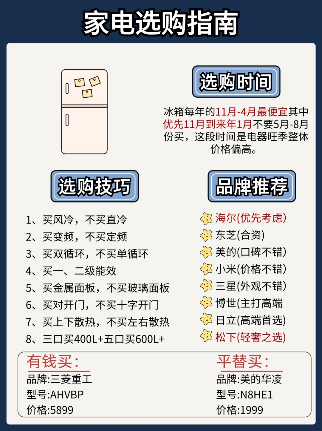 这8件刚需家电,你千万别买贵了6015 99冰箱 99电视 99智能