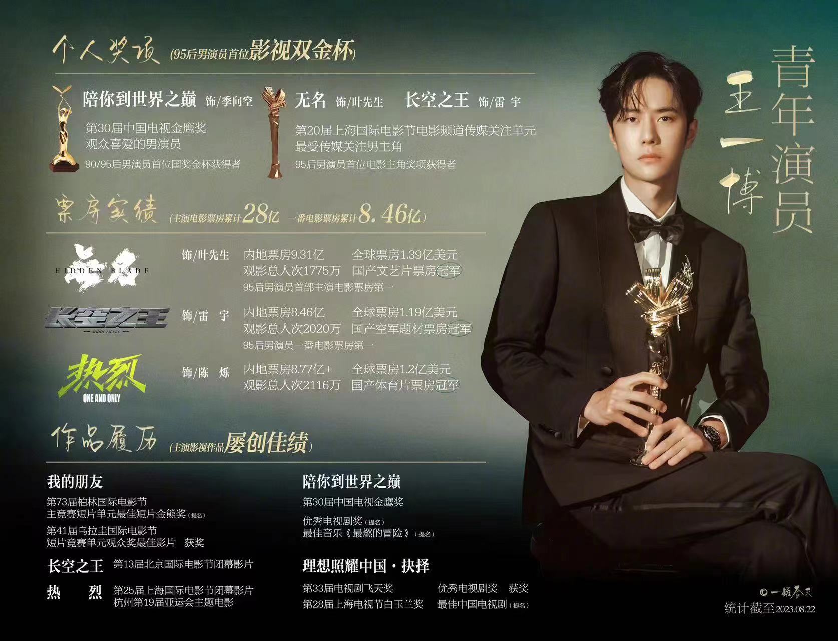 王一博你到底会多少个舞种# 全能而已内娱天花板,外表冷酷却有一颗