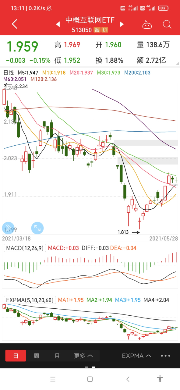 a股上涨到3600多点 2021年5月28日周五.