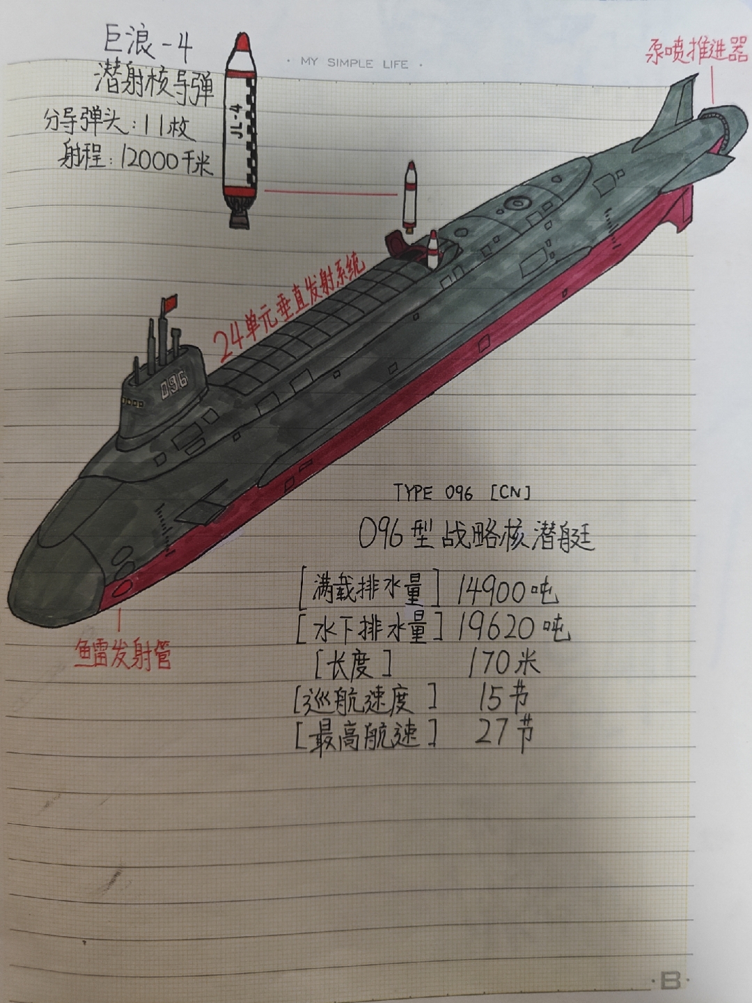 虚构设定:人民海军  096型战略导弹核潜艇 满载排水量15000吨级 水下