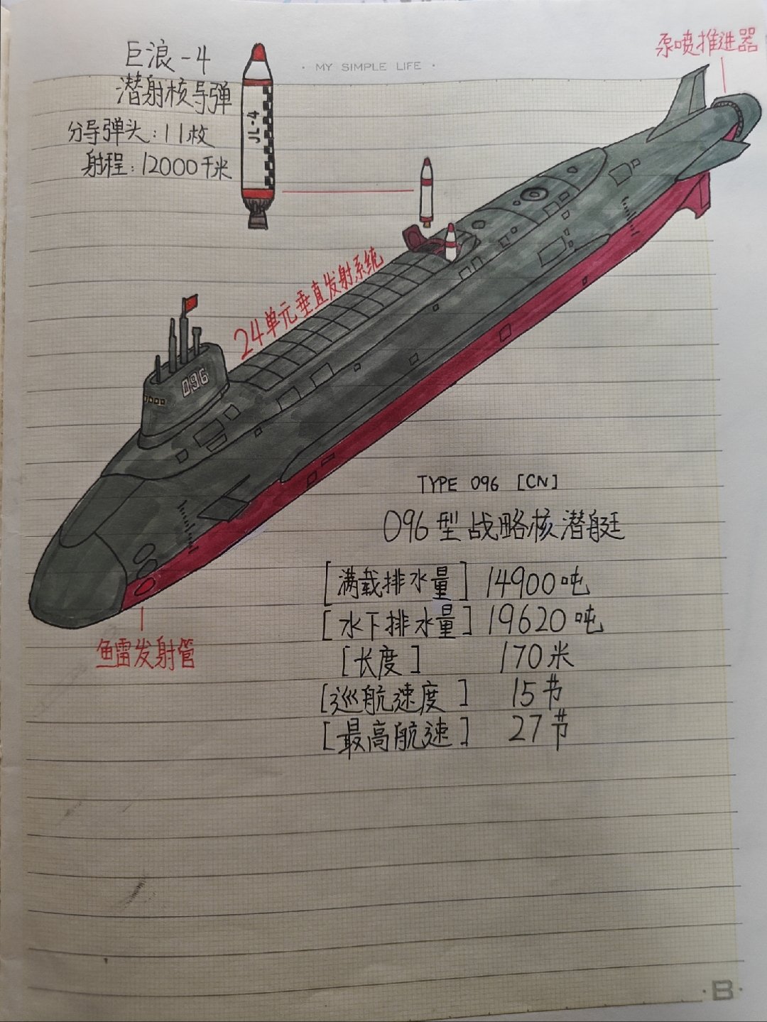 虚构设定:中国人民海军  096型战略导弹核潜艇满载排水量15000吨级 水