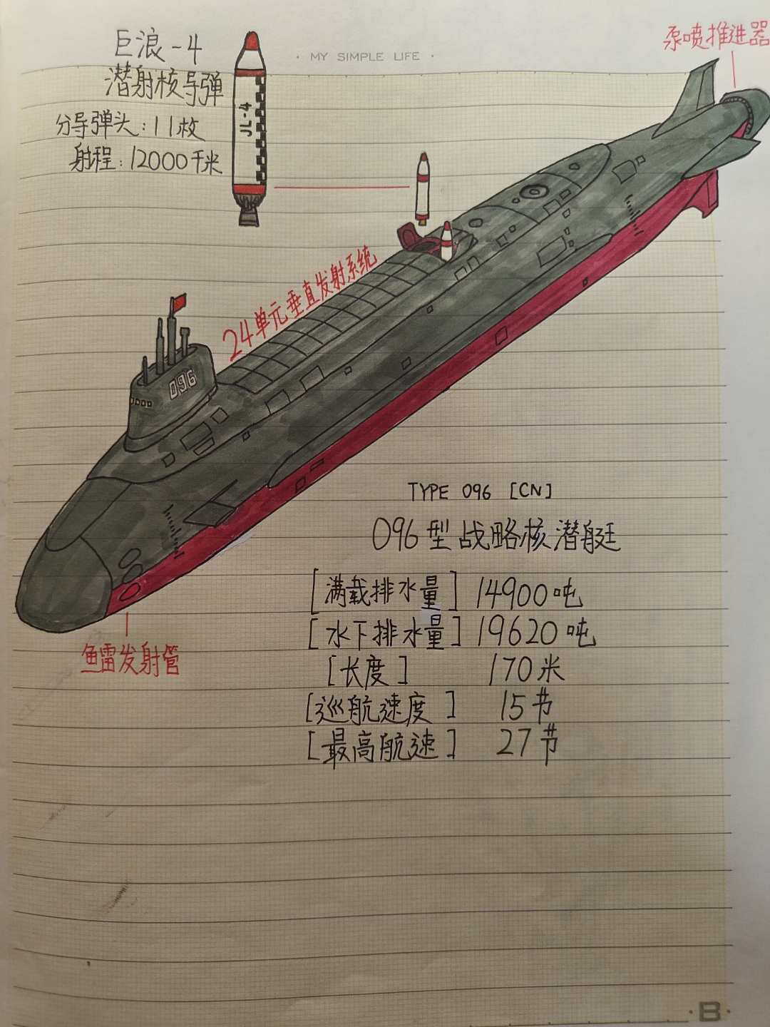 虚构设定:   中国人民海军 096型战略导弹核潜艇 满载排水量15000吨级