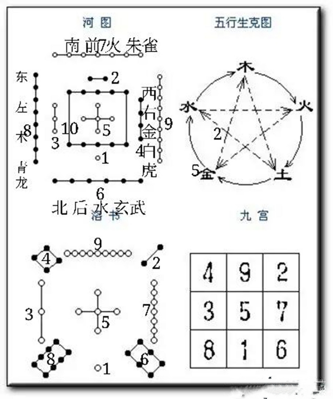 洛河数字五行图图片