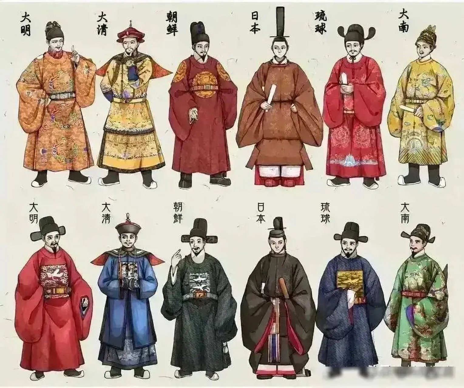 从故宫博物院的珍贵藏品中,我们可以窥见这一历史段落的服饰特点.